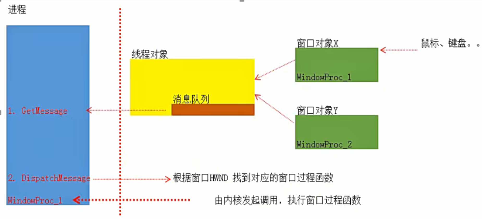 16.消息类型